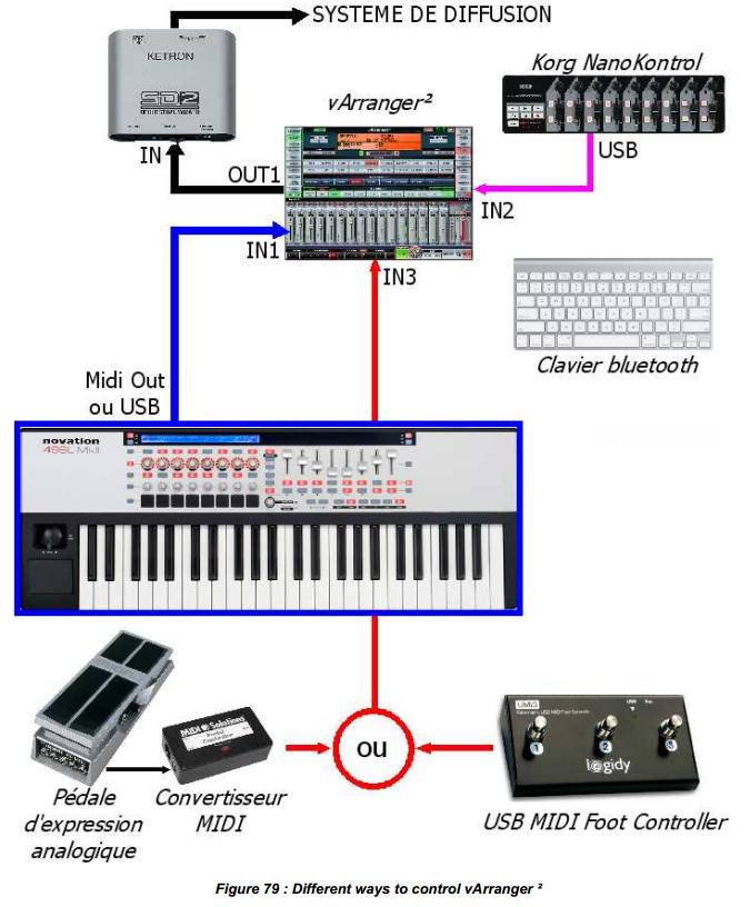 File:Fig79.jpg - vArranger